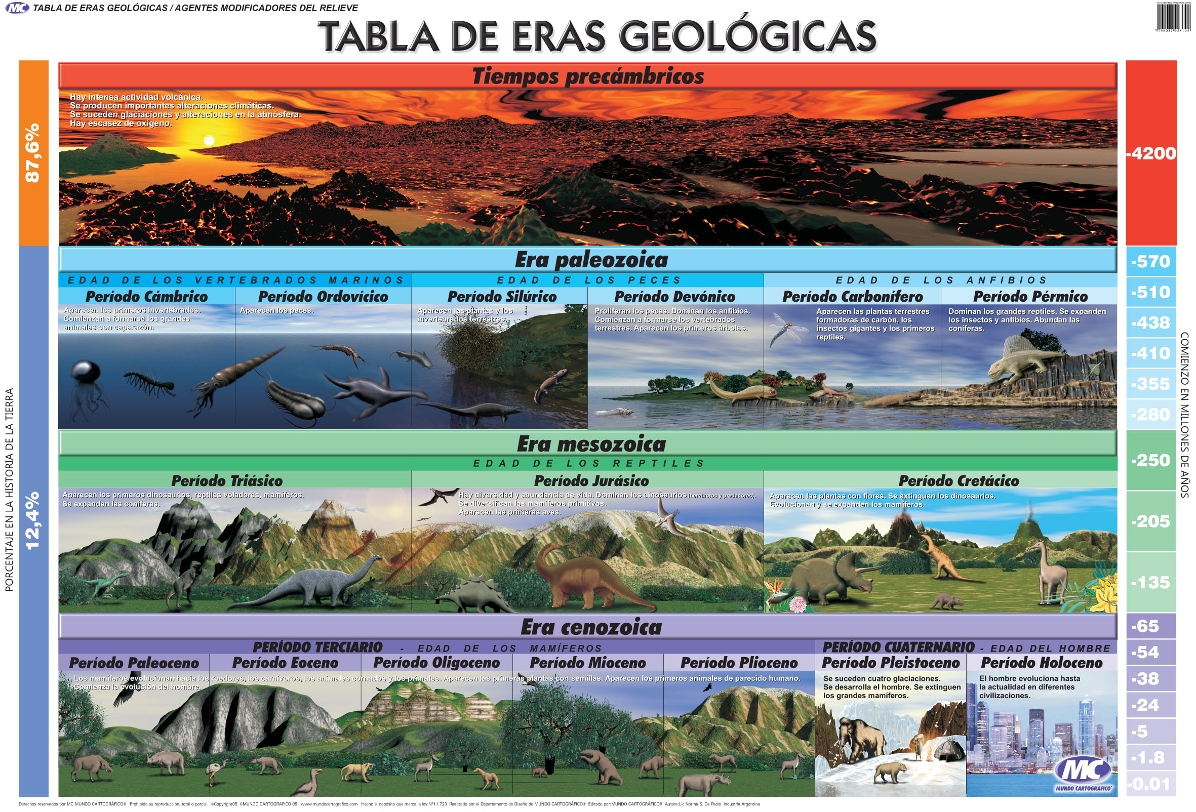 Eras Geolgicas Linea Del Tiempo Pdf Infoupdate